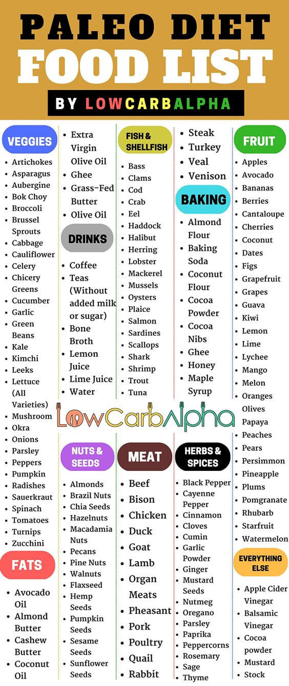 Foods To Eat On Paleo Diet
 Paleo Diet Food List – Paleolithic Nutrition Plan