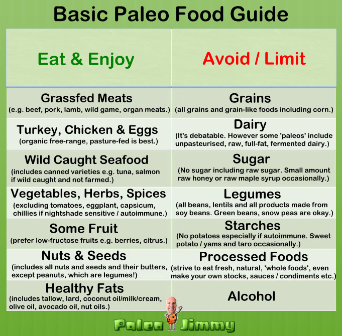 Foods To Eat On Paleo Diet
 What Do You Eat on the Paleo Diet