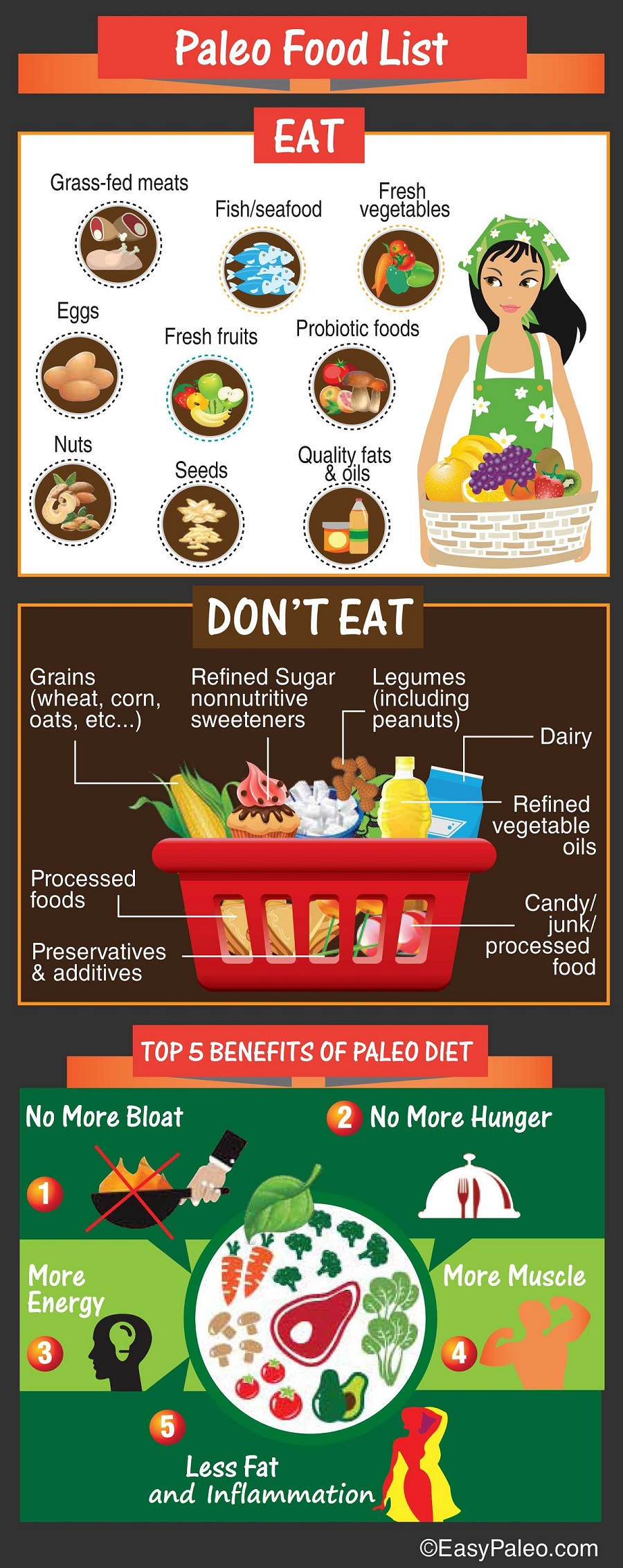 Foods To Eat On Paleo Diet
 Paleo Diet Food List Foods to Eat and Foods to Avoid