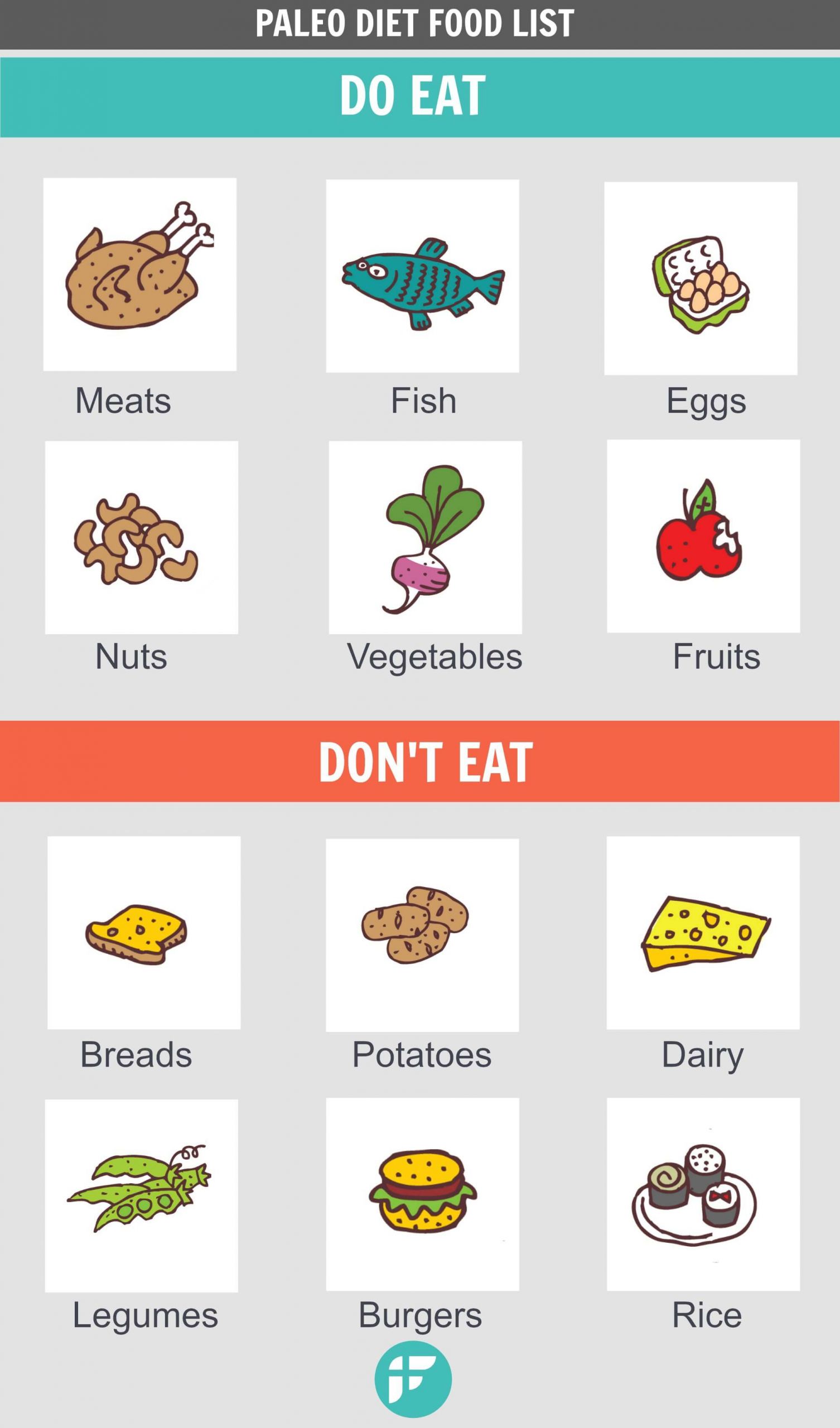Foods To Eat On Paleo Diet
 Paleo Diet Food List What to Eat and Not to Eat