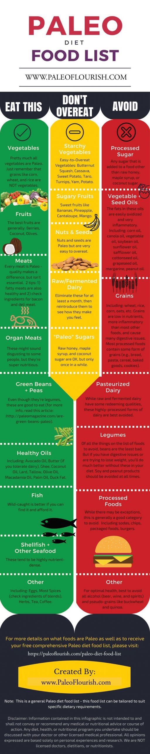 Foods To Eat On Paleo Diet
 Paleo Infographic