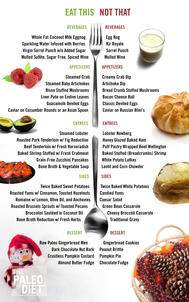 Foods To Eat On Paleo Diet
 The Paleo Diet Eat This Not That