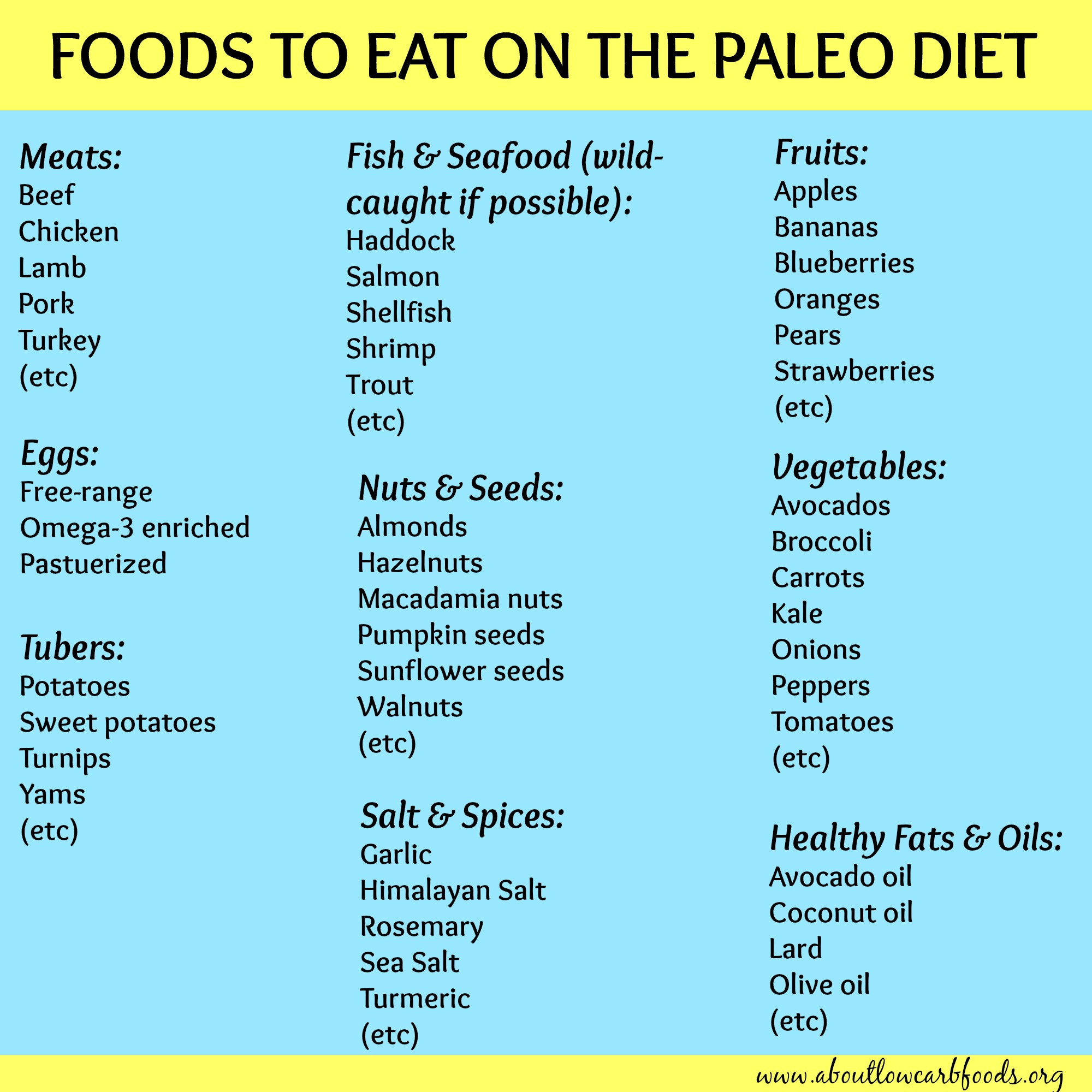 Foods To Eat On Paleo Diet
 A Paleo Diet Plan That Can Save Your Life About Low Carb