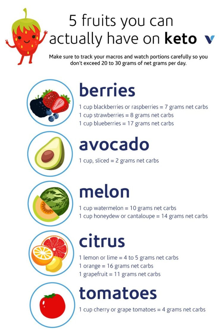 Fruits Keto Diet
 5 Fruits You Can Actually Have Keto