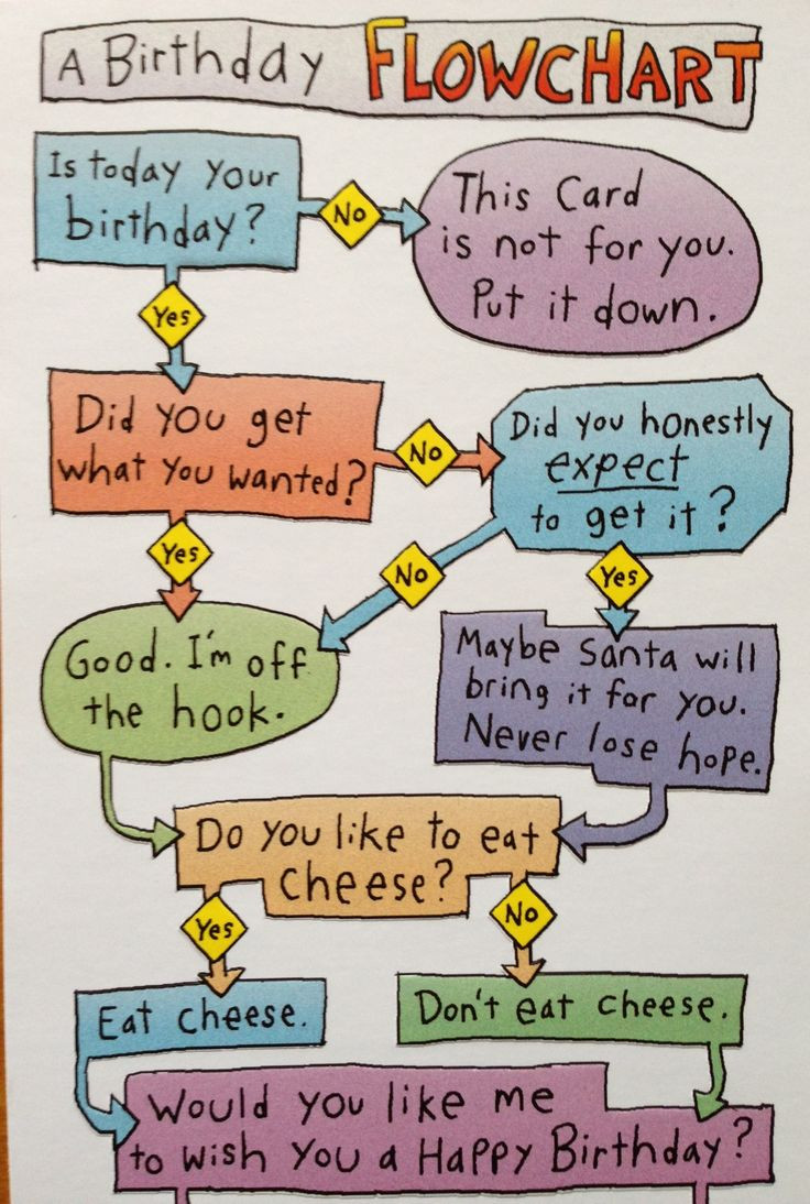 Funny Birthday Card Ideas
 Birthday funny card Card ideas