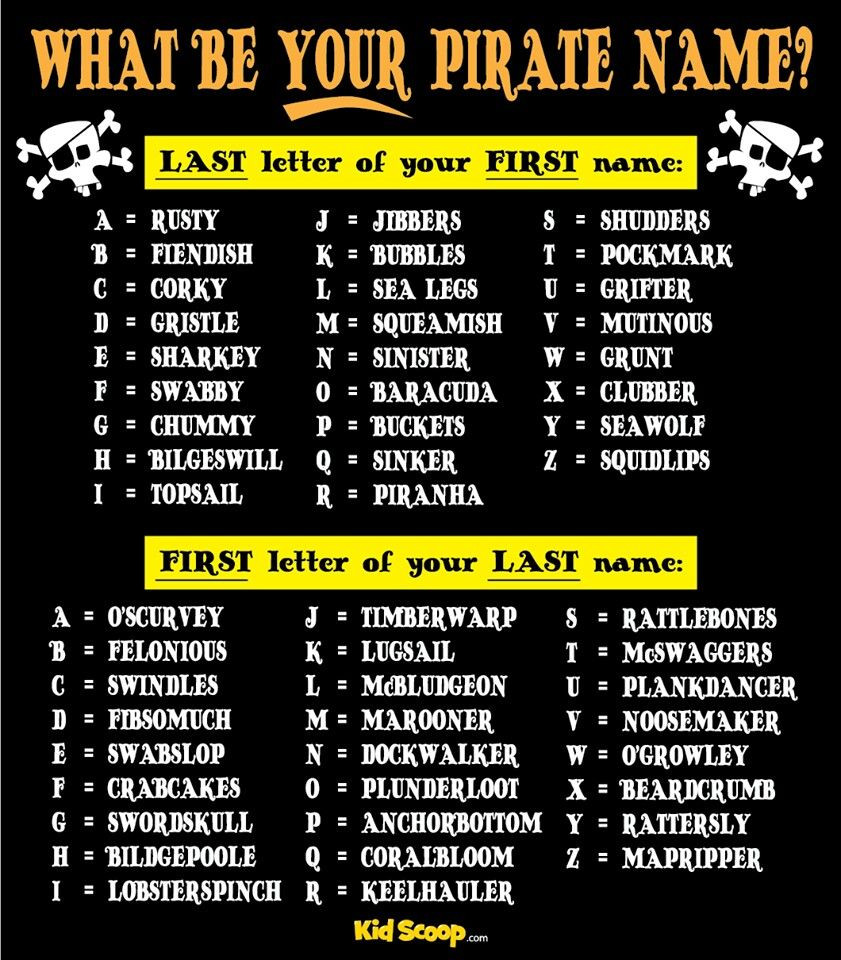 Funny Birthday Party Names
 The 25 best Pirate names ideas on Pinterest