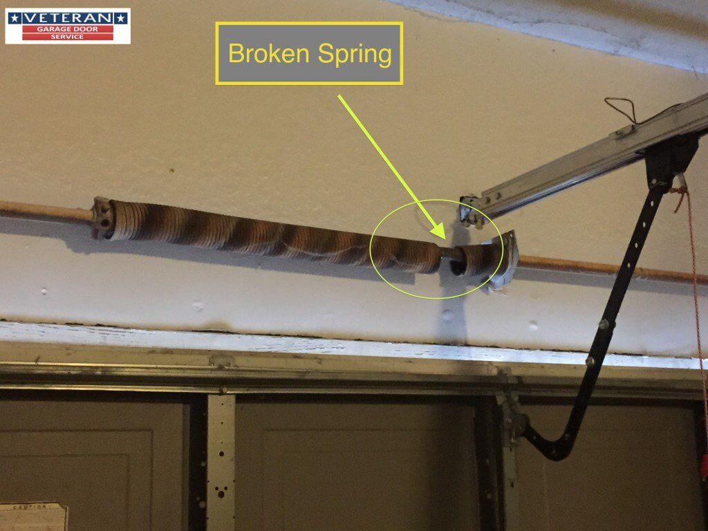 Garage Door Coil Spring
 The Reviews Regarding the Garage Door Opener System DHLViews