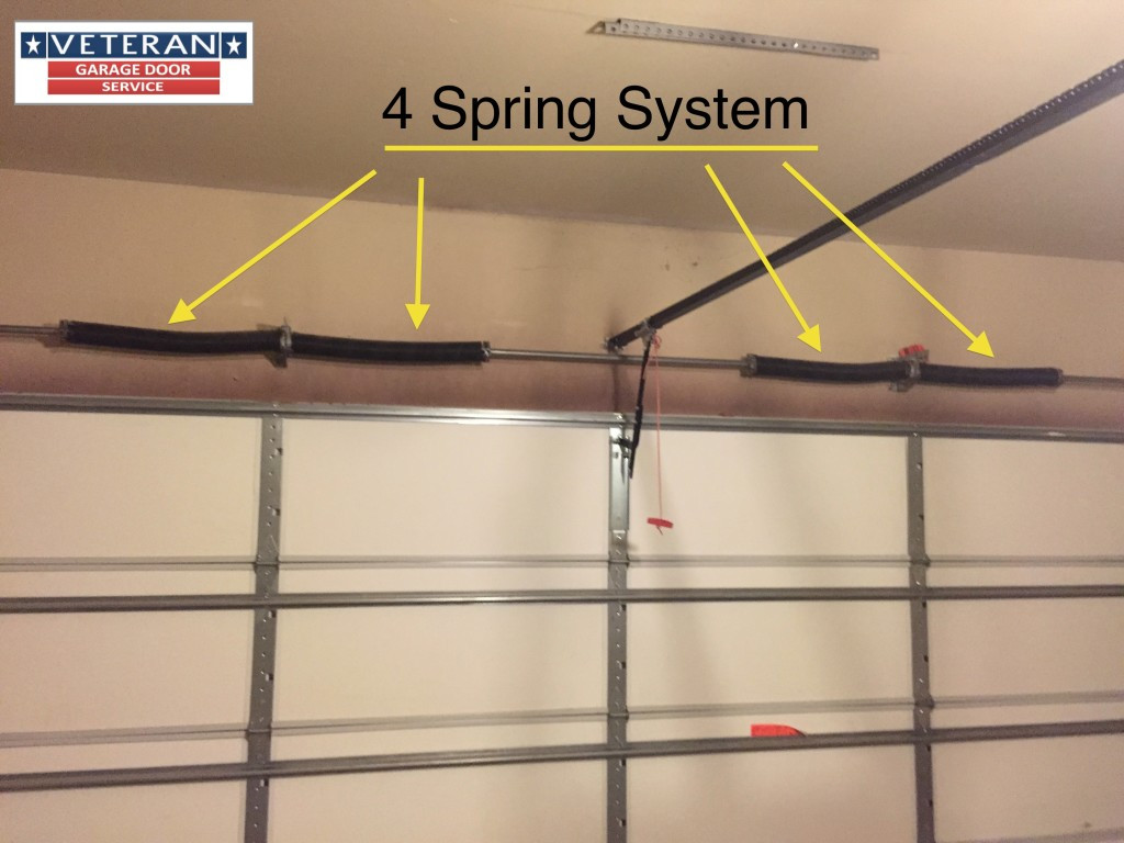 Garage Door Coil Spring
 My garage door spring broke it has one spring should I