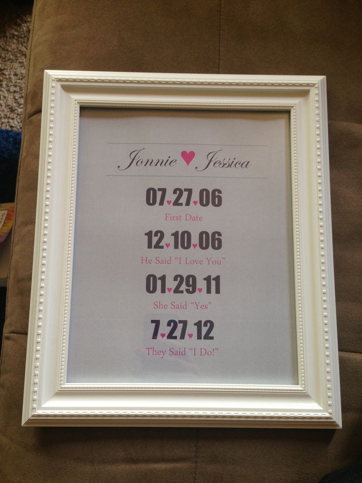 Gift Ideas For One Year Anniversary
 DIY on Word these sell for about $30 without the frame