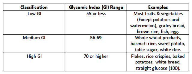 Glycemic Index Of Brown Rice
 whole grain brown rice glycemic index