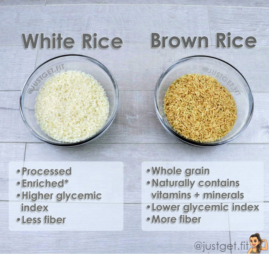 Glycemic Index Of Brown Rice
 Brown Rice VS White Rice