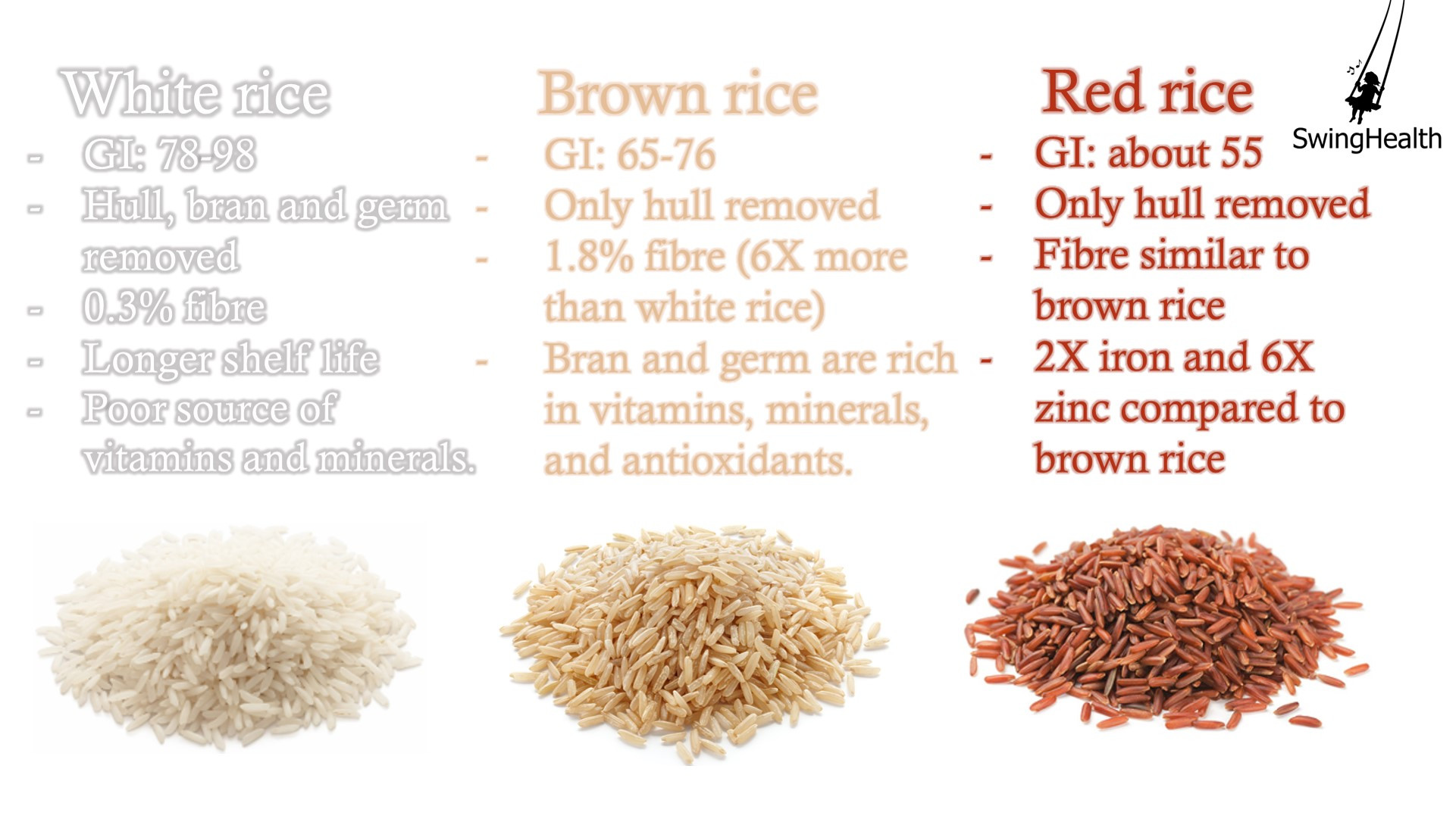 Glycemic Index Of Brown Rice
 The Difference Between Brown Rice And White Rice Verita