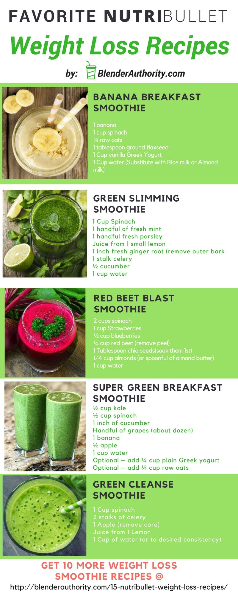 Green Smoothie Recipes For Weight Loss
 Weight Loss Green Smoothie Recipes Uk