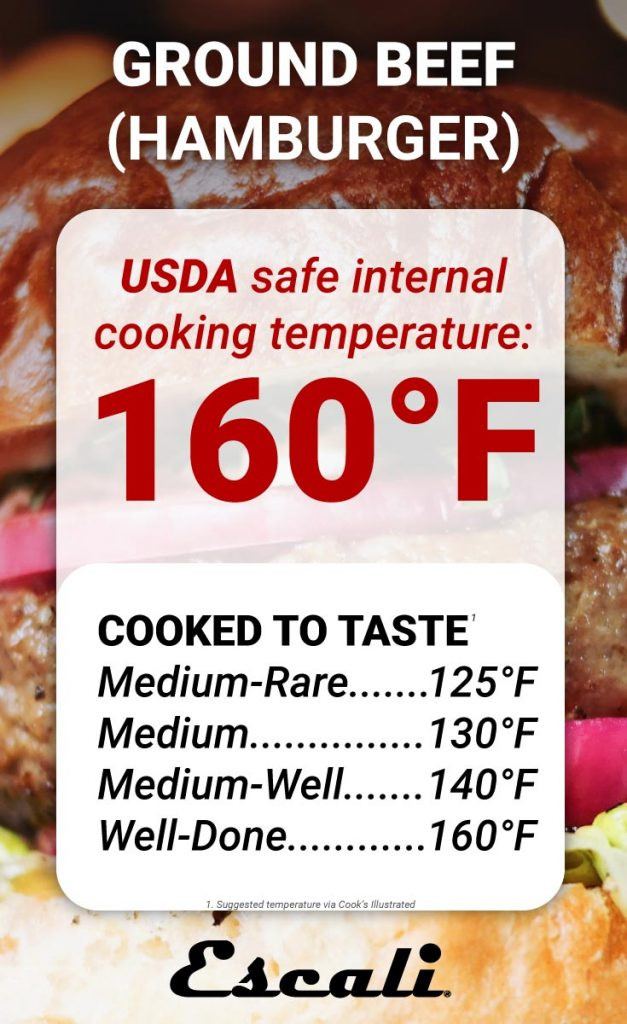 Ground Beef Internal Temperature
 A Guide to Internal Cooking Temperature for Meat Escali Blog
