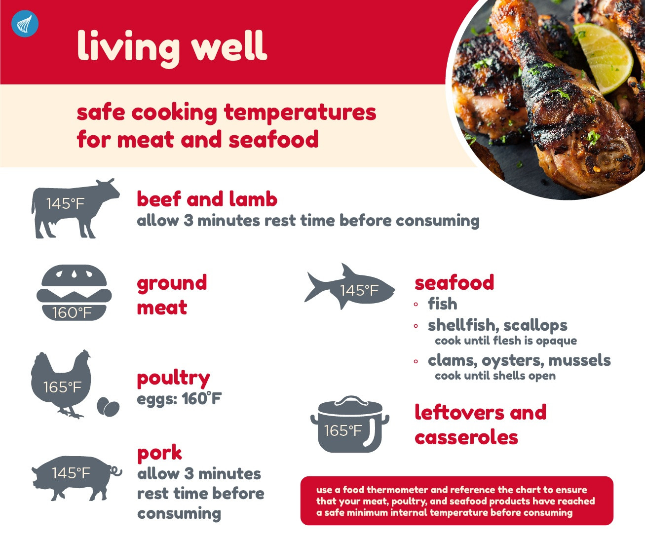 Ground Beef Internal Temperature
 Safe Cooking Temperatures for Meat and Seafood