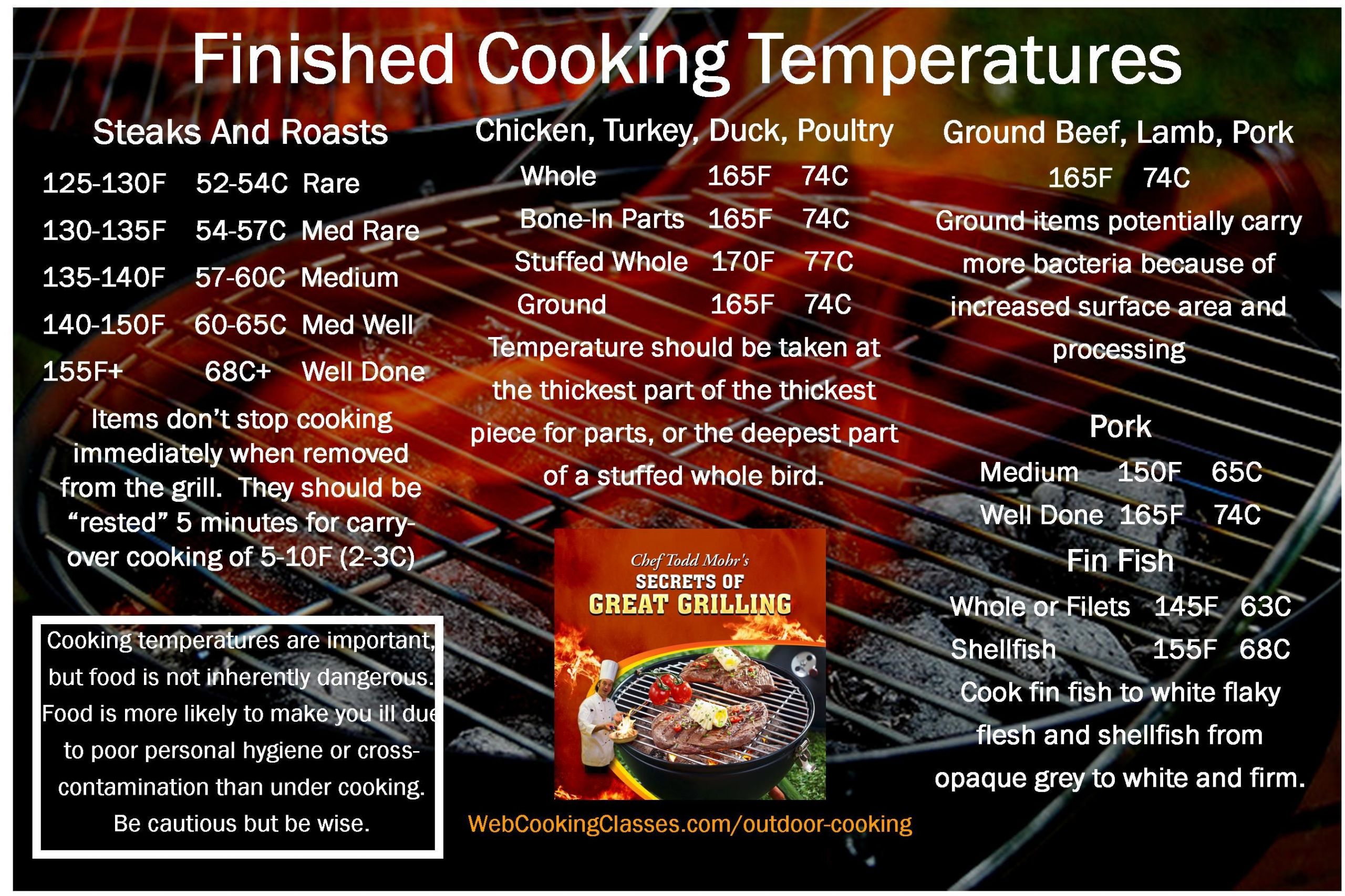 Ground Beef Internal Temperature
 Always cook by internal temperature not by time