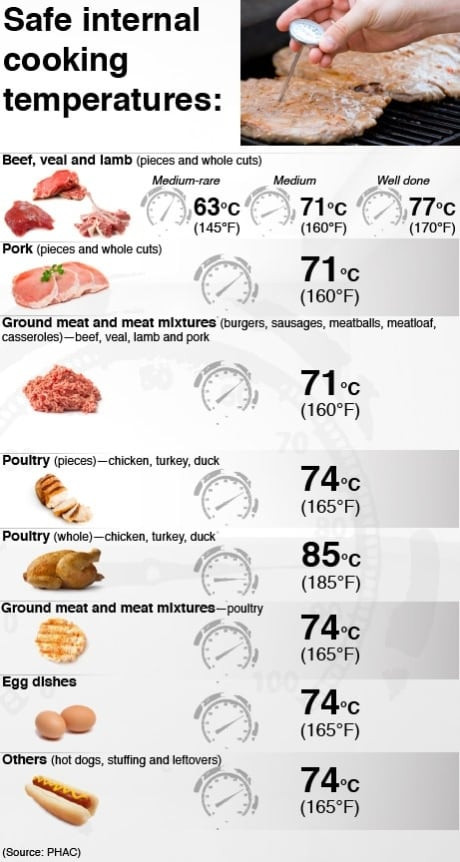 Ground Beef Internal Temperature
 Costco recalls beef over E coli concerns in Western