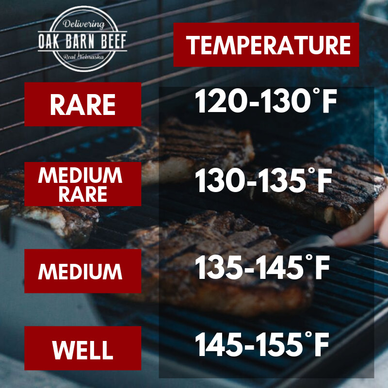 Ground Beef Internal Temperature
 The Secret to Grilling the Perfect Ribeye in 2020