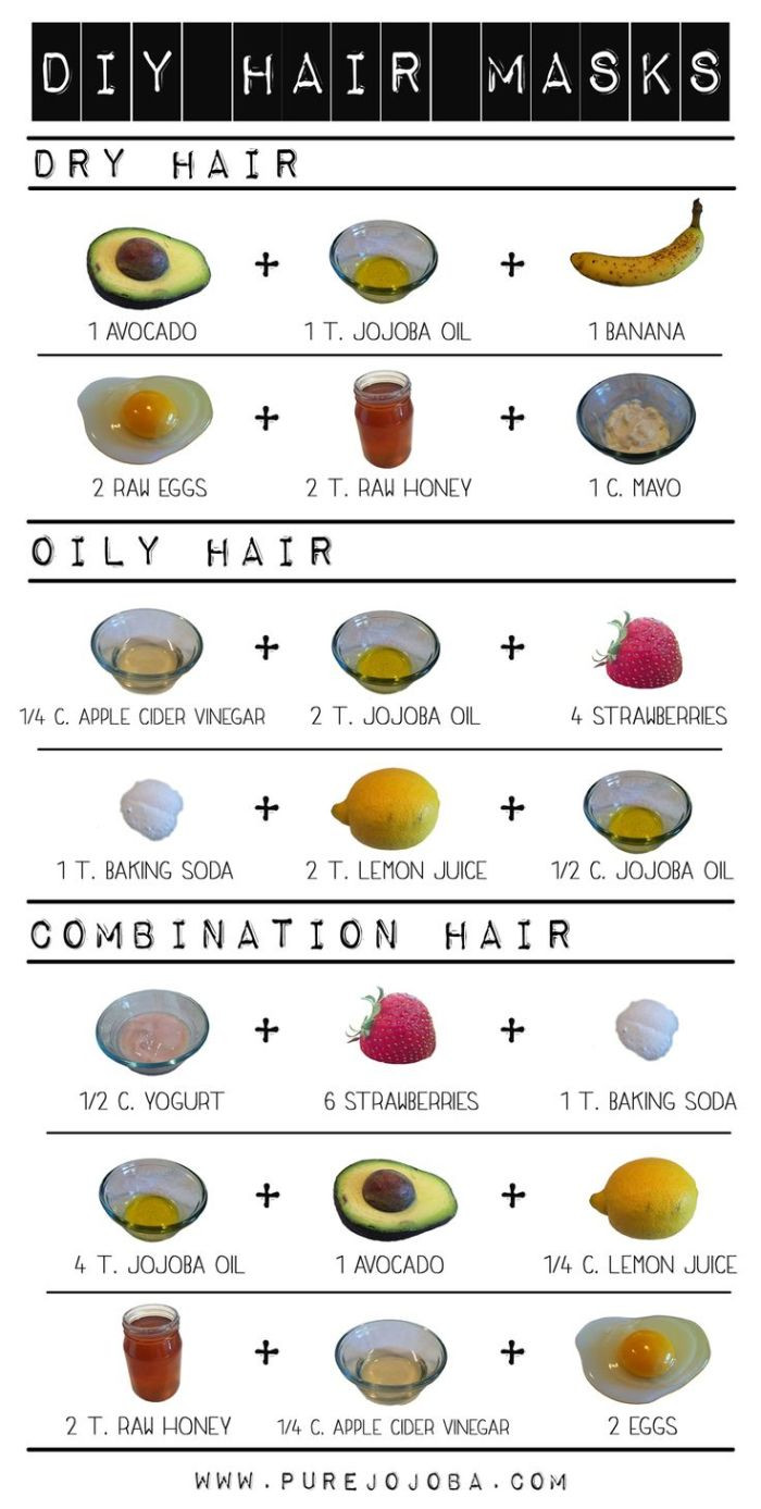 Hair Mask For Dry Hair DIY
 Beautifully Mane