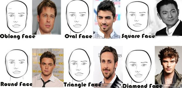 Hairstyle For Face Shape Male
 Let Your Face Do the Talking Face Shape’s