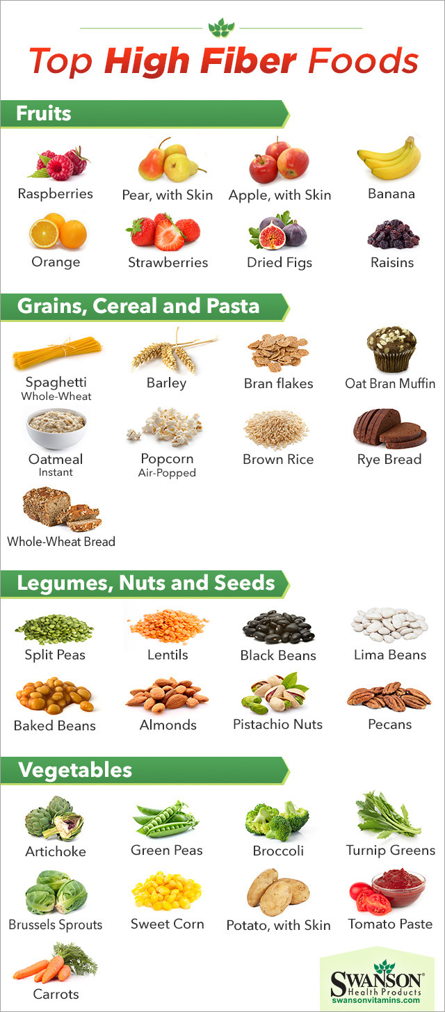 Healthy Fiber Snacks
 The Top High Fiber Foods How Many Do You Eat