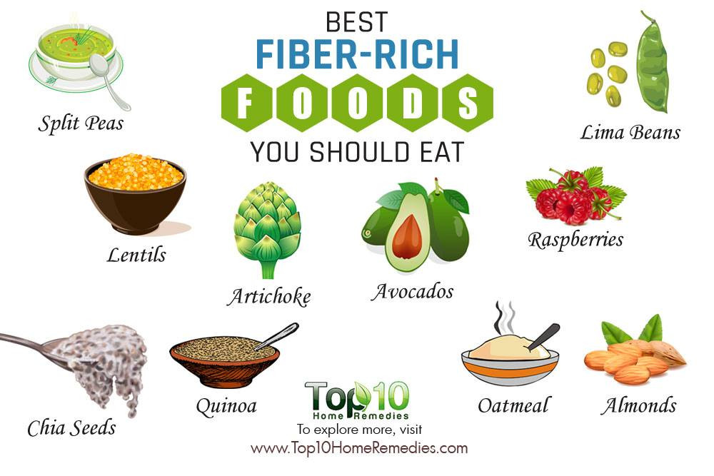 Healthy Fiber Snacks
 10 Healthy Foods that are Very High in Fiber