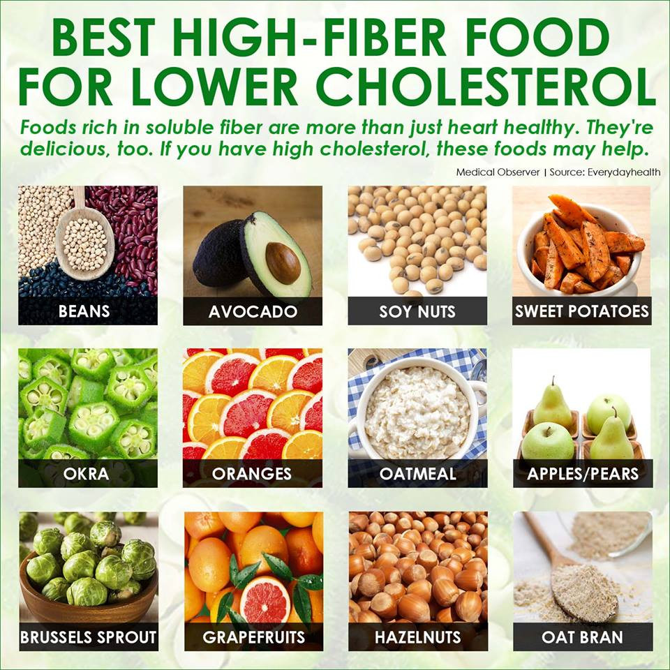 Healthy Low Cholesterol Snacks
 Food and Natural Reme s that work better than The Most