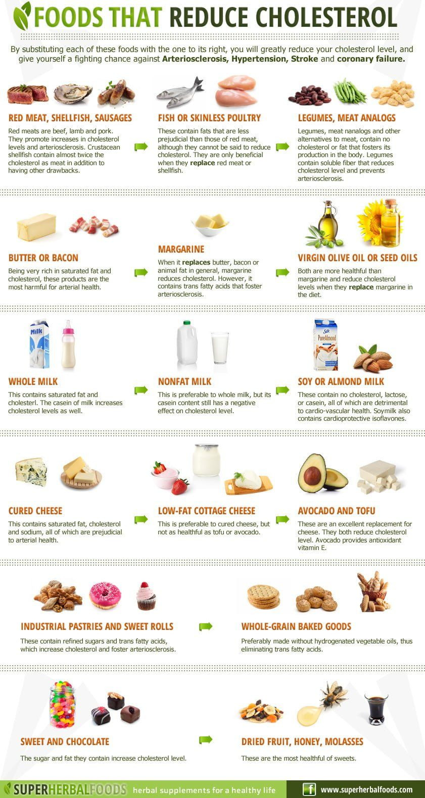 Healthy Low Cholesterol Snacks
 6 Step Low Cholesterol Diet Plan