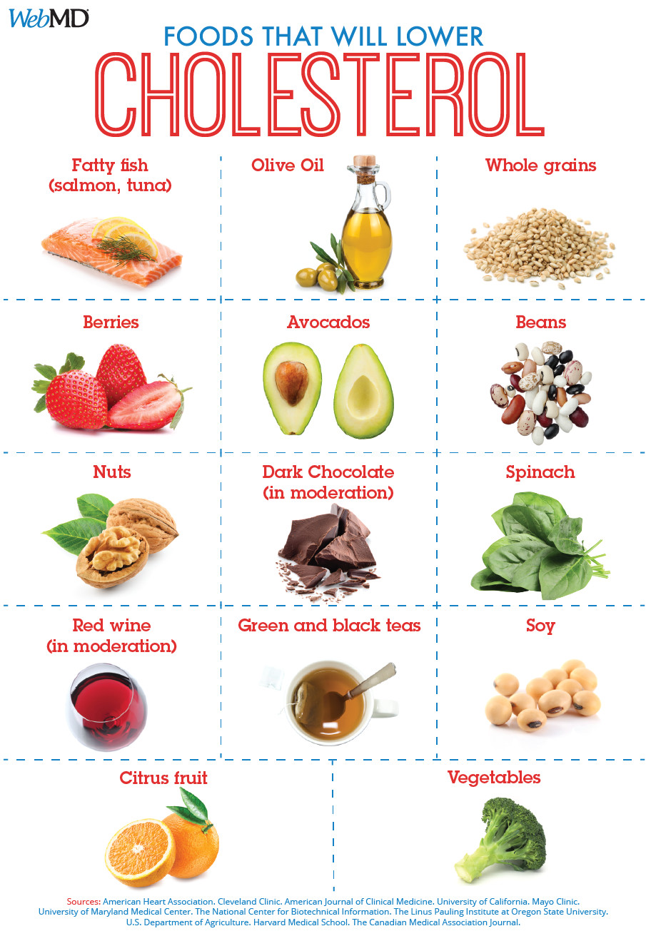 Healthy Low Cholesterol Snacks
 Slideshow Foods To Help Lower LDL ‘Bad’ Cholesterol in