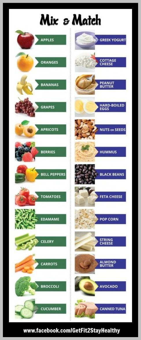 25 Ideas For Healthy Snacks For Gestational Diabetes Home Family 
