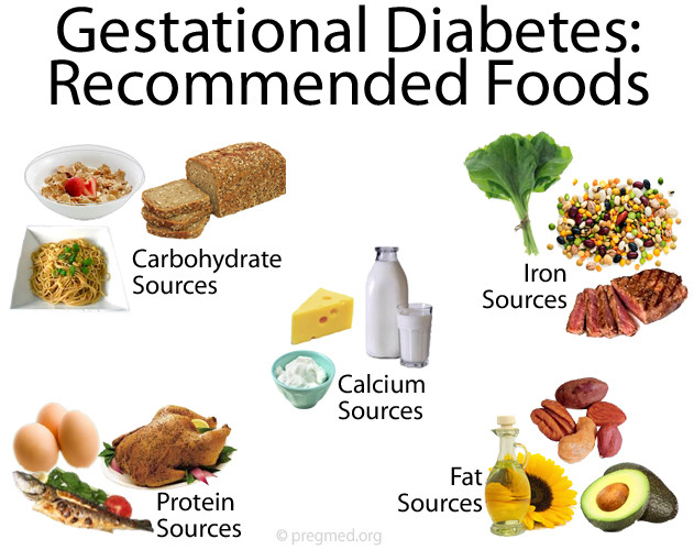 Healthy Snacks For Gestational Diabetes
 Best of the Best Diabetes Diet New Body New Life