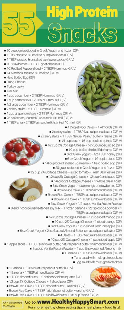 Healthy Snacks High In Protein
 55 High Protein Snacks • PDF Infographic • Healthy Happy