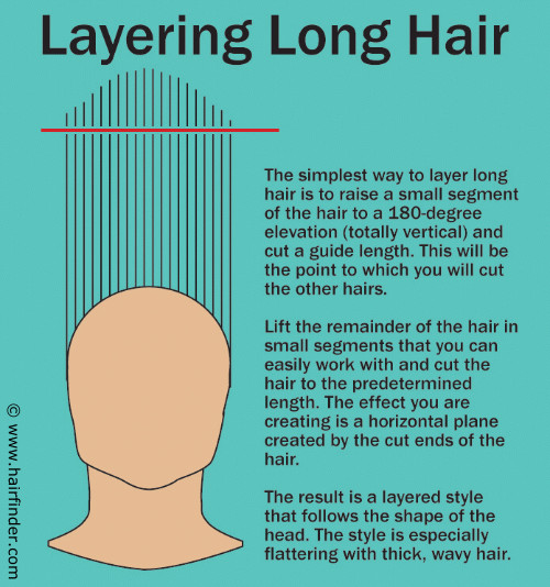 How To Cut Long Hair In Layers
 How to blend the back lengths of a long layered haircut to