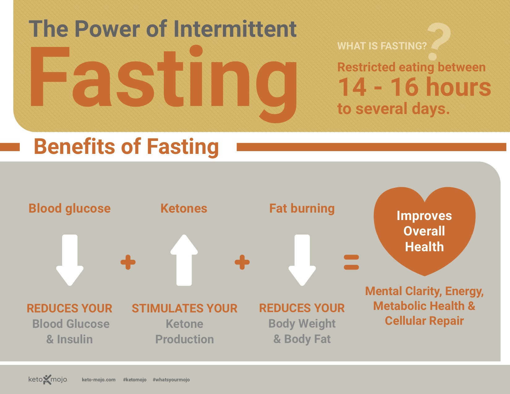 Intermittent Fasting Keto Diet
 Starting Keto What is Intermittent Fasting