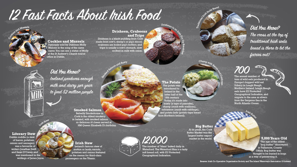 Irish Main Dishes
 Ten to try Traditional Irish foods