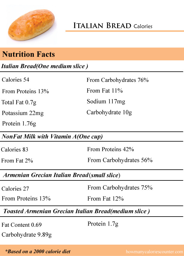 Italian Bread Nutrition
 How Many Calories in Lettuce How Many Calories Counter