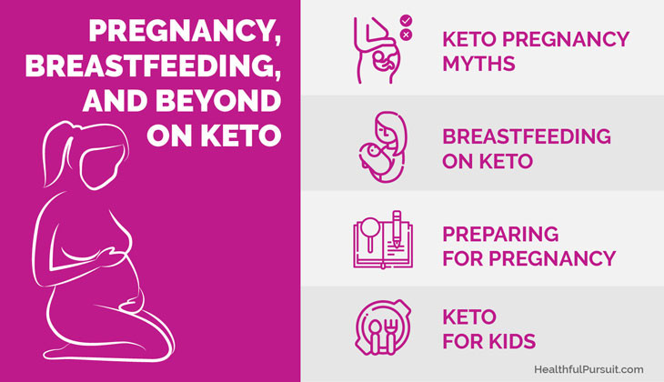 Keto Diet Breastfeeding
 Keto Pregnancy Breastfeeding and More