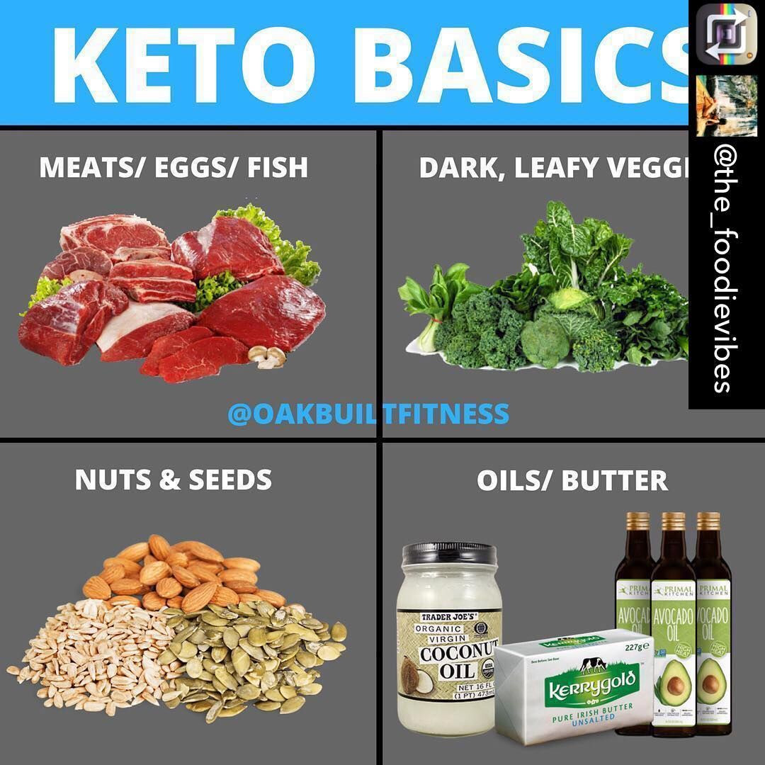 Keto Diet Buddy
 IM IN LOVE WITH THE KETO DIET Repost from the