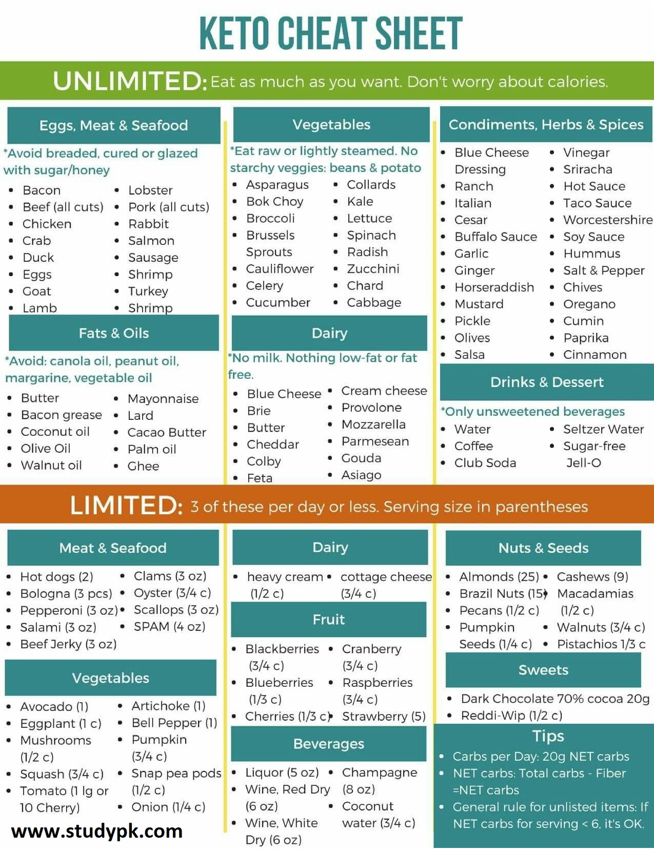 Keto Diet Cheat Day
 28 day keto t plan cheat sheet StudyPK