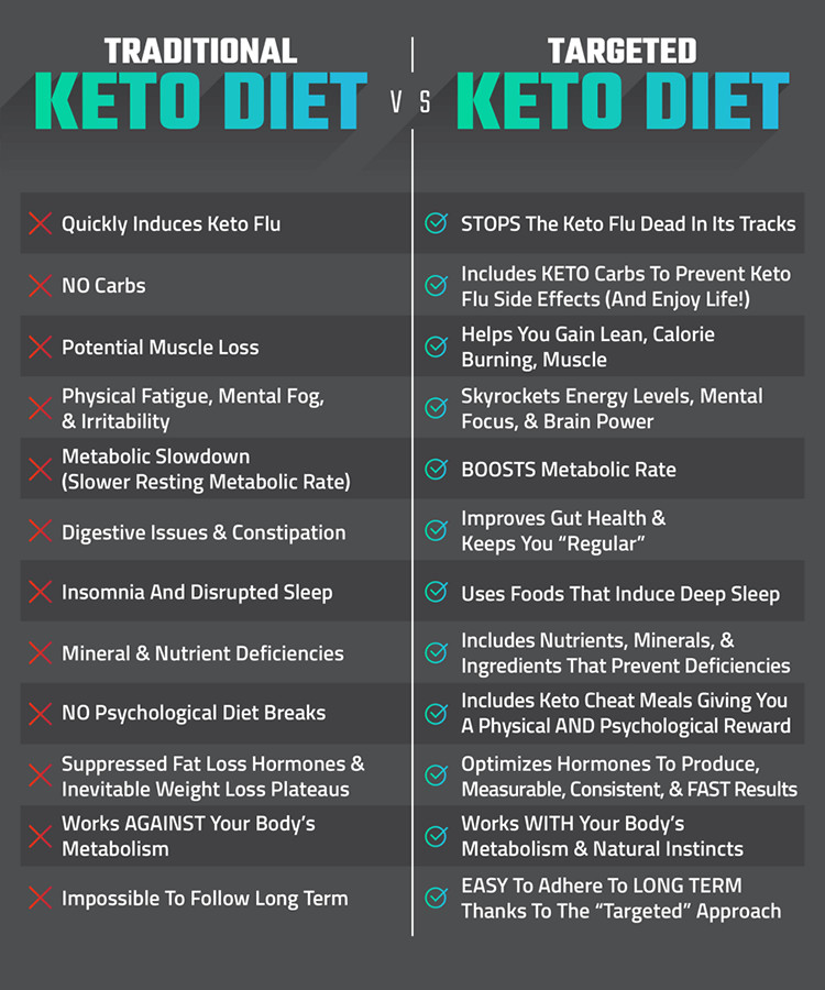 Keto Diet Cons
 Joel Marion s 14 Day Keto Challenge – Pros Cons & A