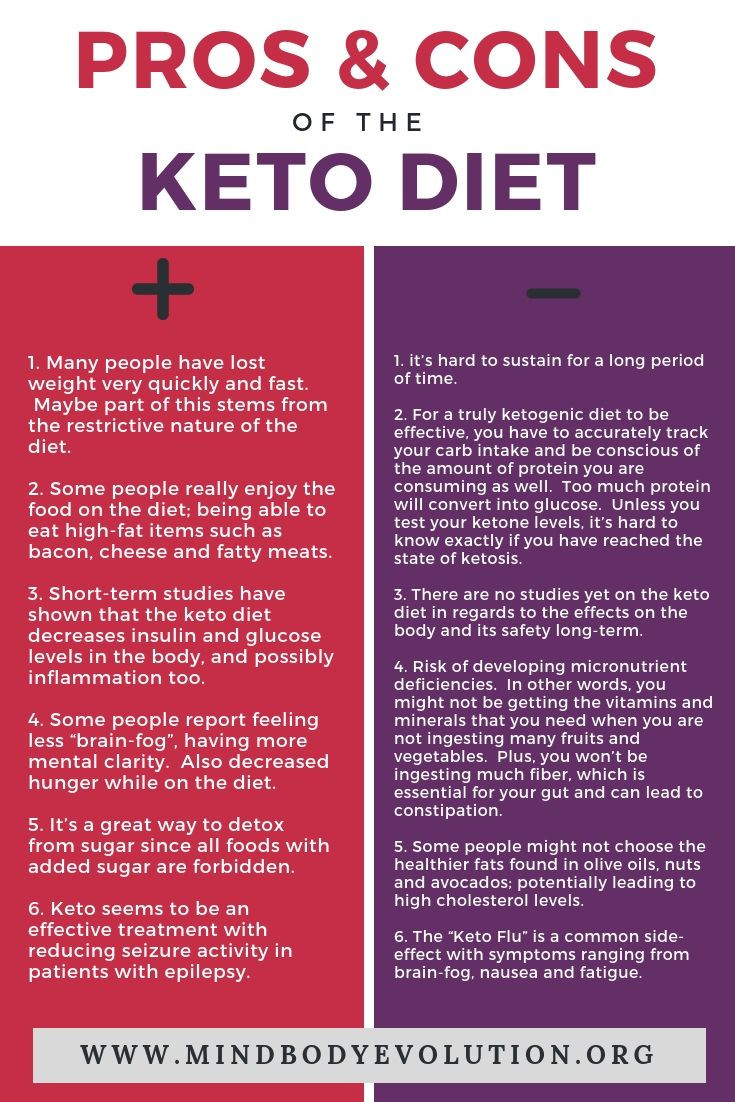 Keto Diet Cons
 The pros and cons of following the keto t