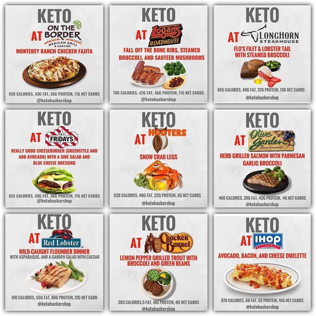 Keto Diet Eating Out
 Keto Movement on Instagram “💡🍽Keto hacks for eating out