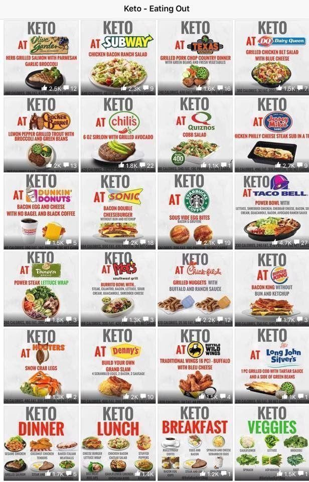 Keto Diet Eating Out
 Le régime céto guide ultime du régime cétogène in 2020