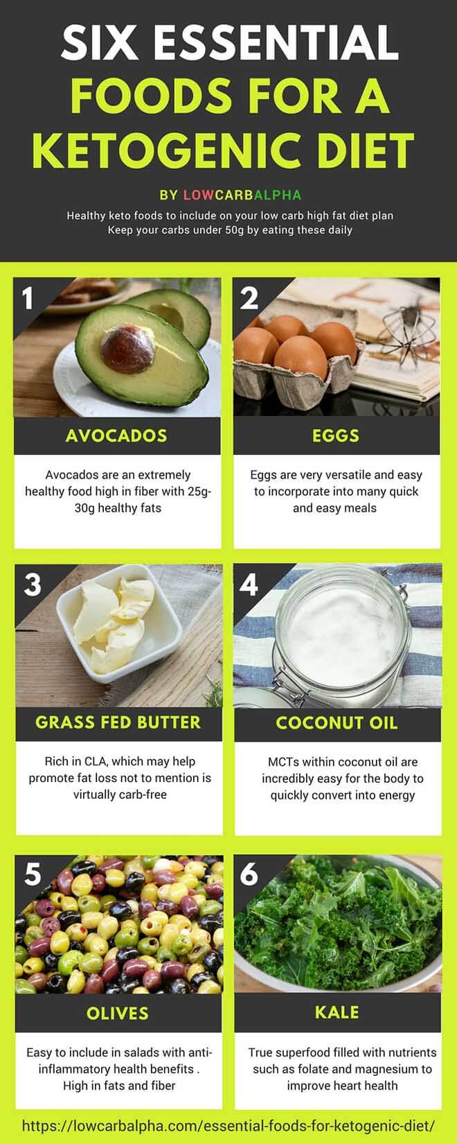 Keto Diet Fiber
 Six essential foods for a Ketogenic Diet to Nurture your Body