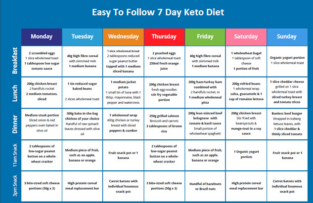 Keto Diet Meal Planner
 Easy To Follow e Week Ketogenic Diet Meal Plan To Lose