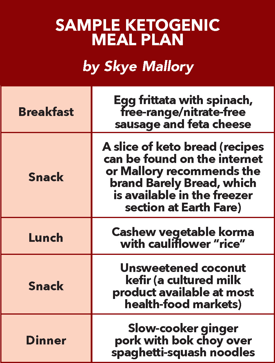 Keto Diet Meal Planner
 Asheville titians see pros and cons to the ketogenic