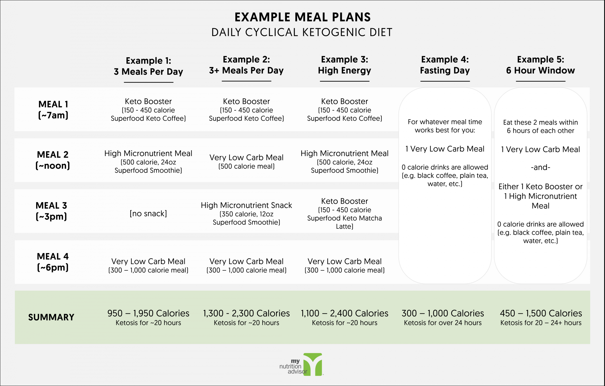 Keto Diet Meal Planner
 Daily Cyclical Ketogenic Diet Keto Diet Plan