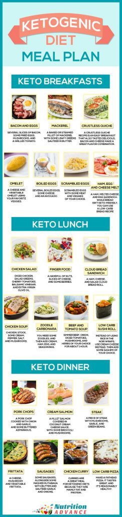 Keto Diet Meal Planner
 Keto Diet Charts and Meal Plans that Make It Easier to