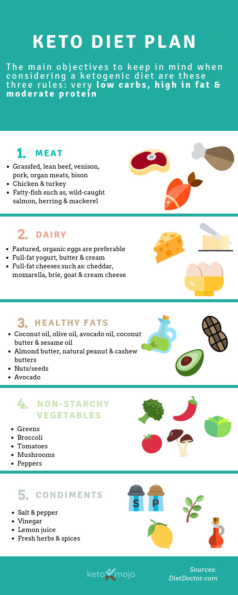 Keto Diet Meal Planner
 Keto Diet Plan For Beginners