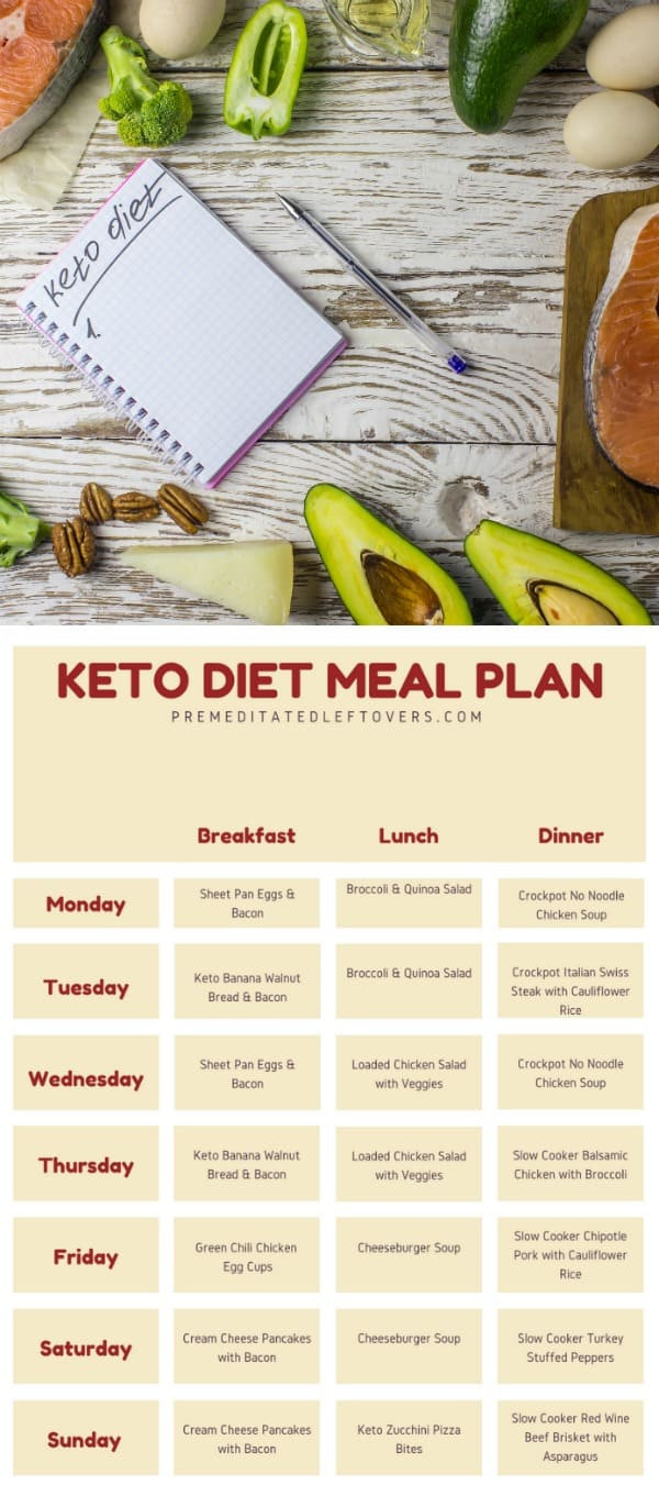 Keto Diet Meal Planner
 Keto Diet Meal Plan Printable Meal Plan